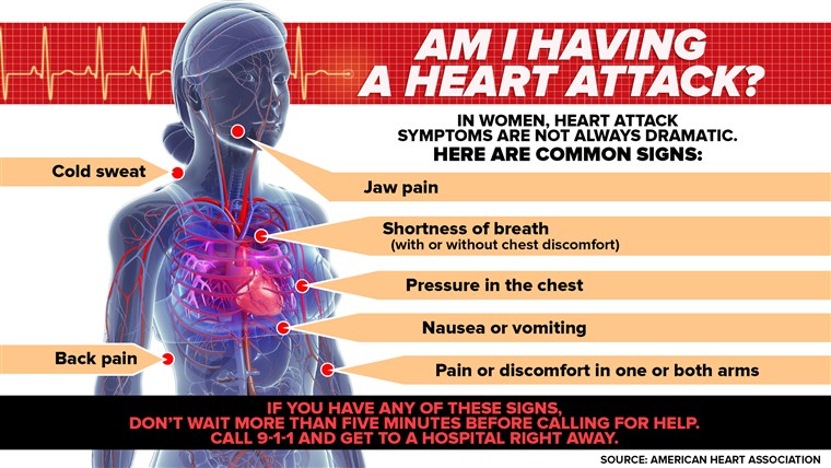cuore-attacco-sintomi-oggi-160125