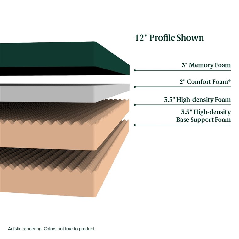 ジヌス 12-inch mattress composition by layers