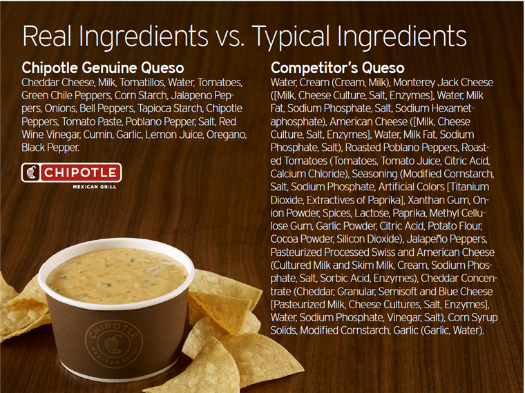 ワオ、 we actually recognize all the ingredients in Chipotle's queso.