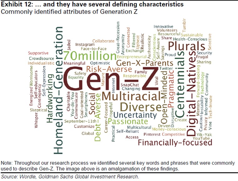 ゴールドマン Sachs report reveals characteristics of Gen-z