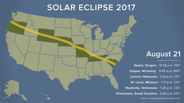 Total solar eclipse Great American 2017