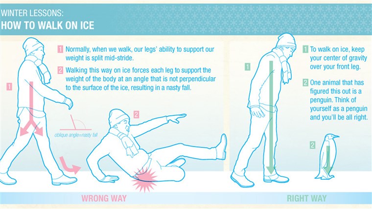 Bagaimana to Walk On Ice