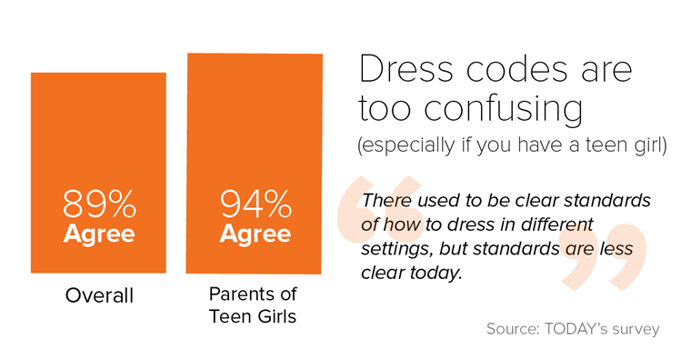 오늘 dress code survey