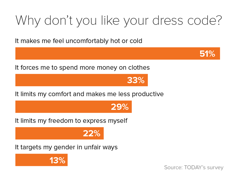 OGGI dress code survey