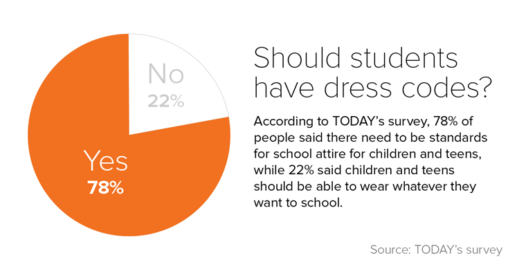 오늘 dress code survey