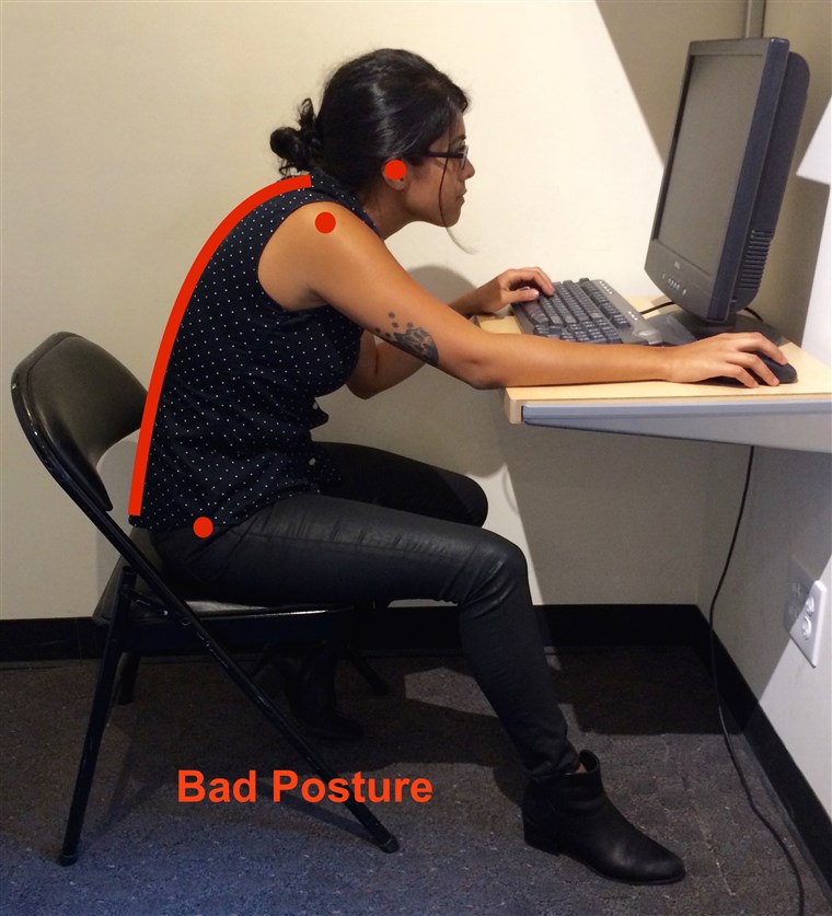 언제 we sit at a desk with bad posture, the back is arched forward, the ears, shoulders and hips are not lined up.